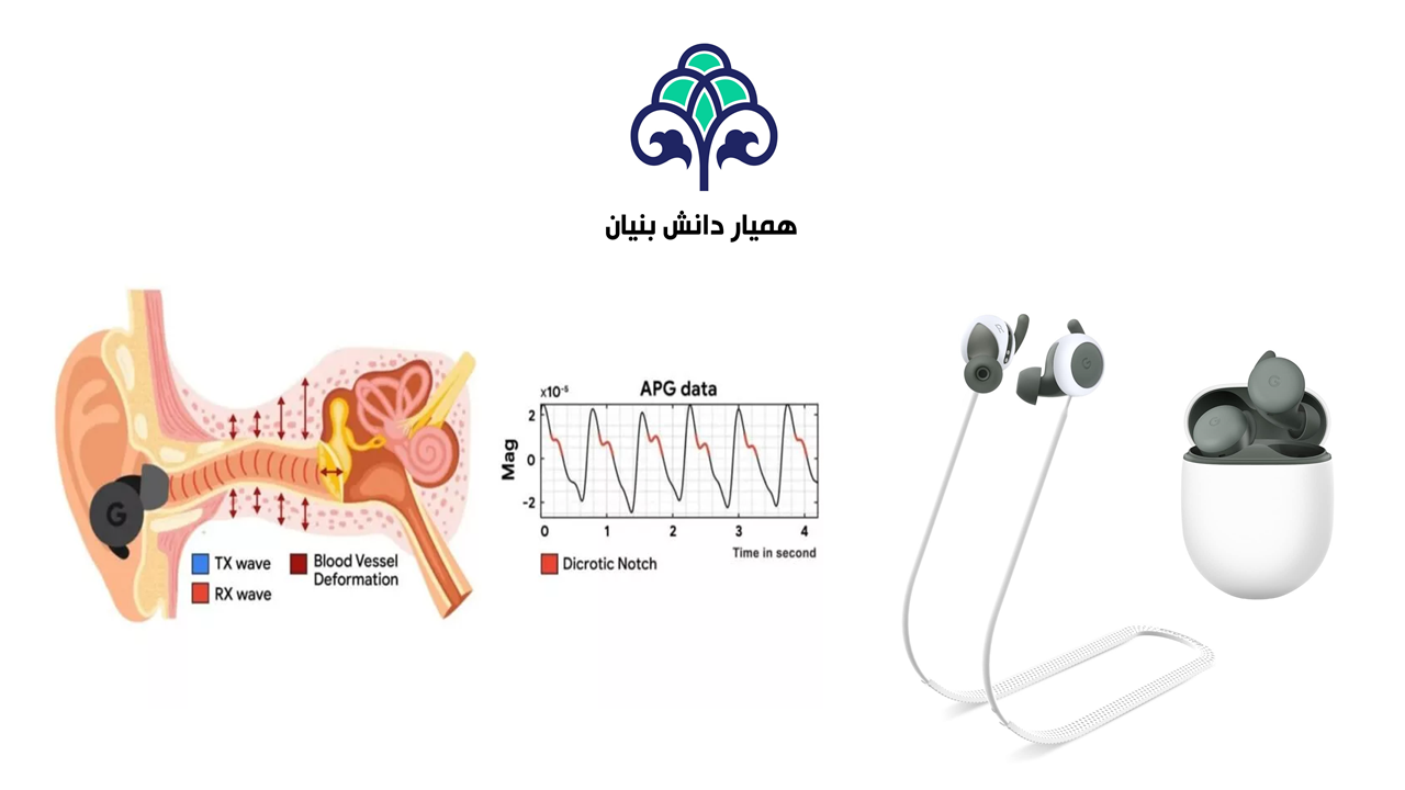 تبدیل هدفون‌های دارای  ANC به حسگر ضربان قلب با کمک گوگل