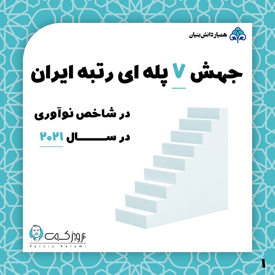 جهش 7 پله ایی رتبه ایران در شاخص نوآوری در سال 2021