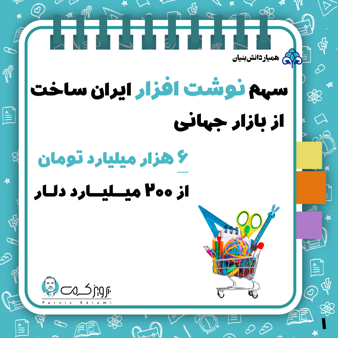 سهم نوشت افزار ایران ساخت از بازار جهانی 